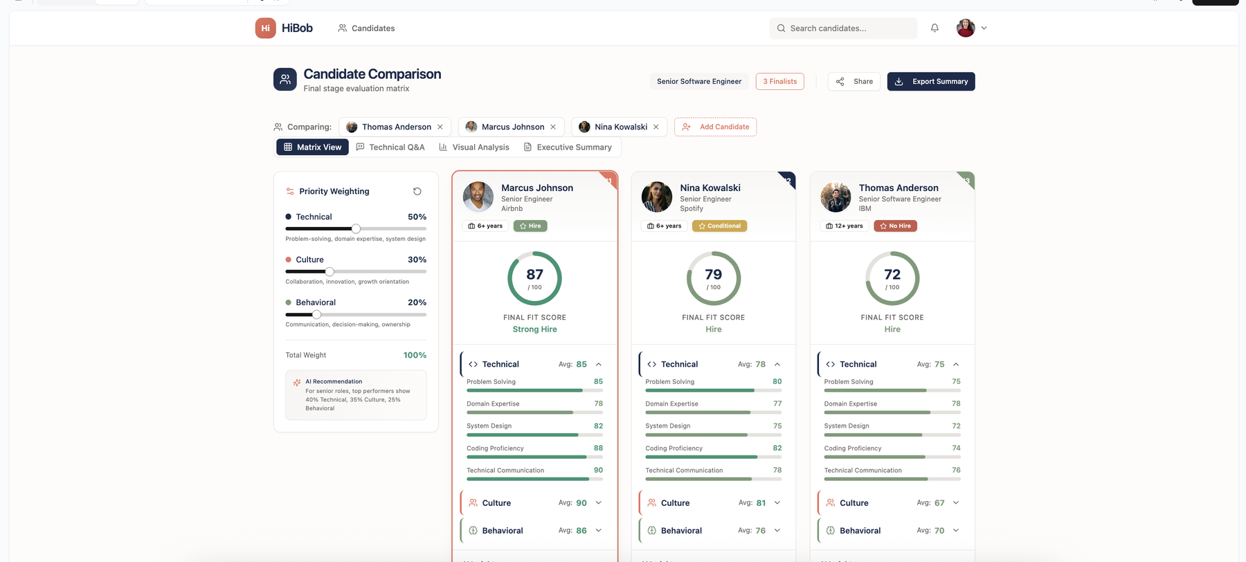 Matrix View — three finalists ranked with priority weighting configurable on the left.
