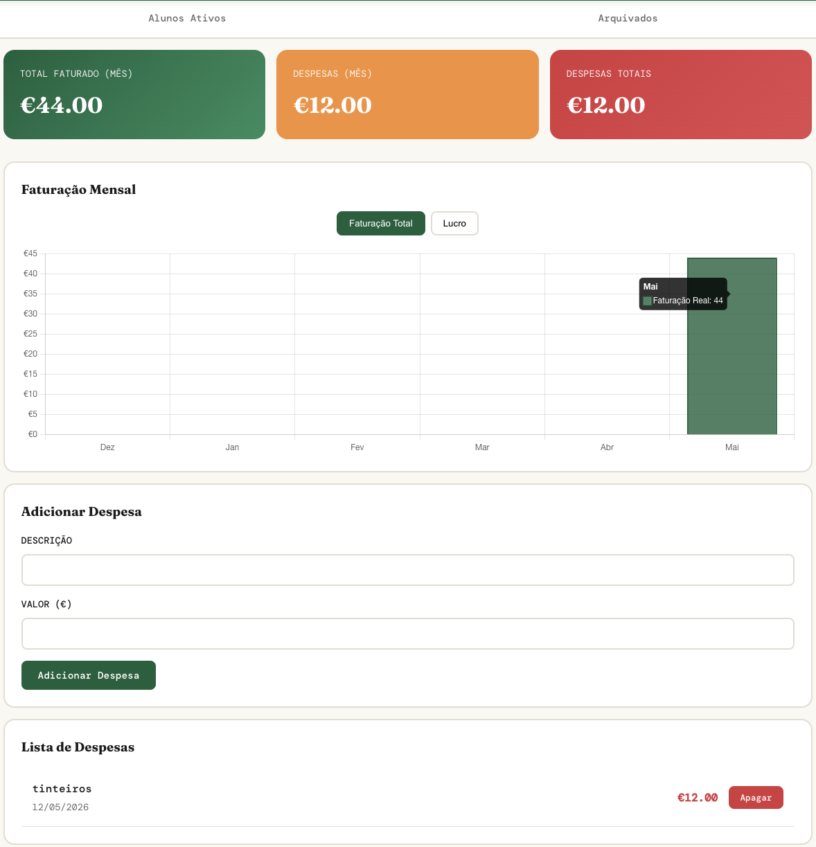 Admin dashboard showing revenue, expenses, and profit trends